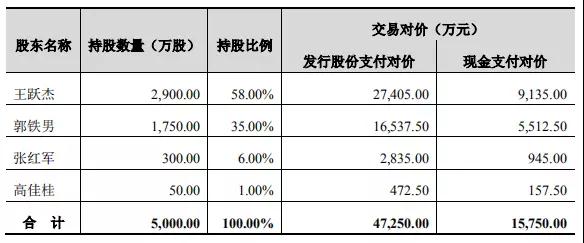 卓翼科技6.3億收購(gòu)騰鑫精密：募資4.7億小米參與認(rèn)購(gòu)