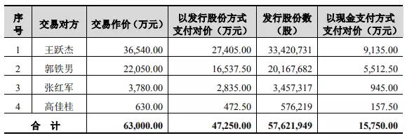 卓翼科技6.3億收購(gòu)騰鑫精密：募資4.7億小米參與認(rèn)購(gòu)
