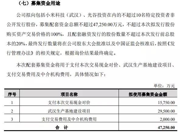 卓翼科技6.3億收購(gòu)騰鑫精密：募資4.7億小米參與認(rèn)購(gòu)