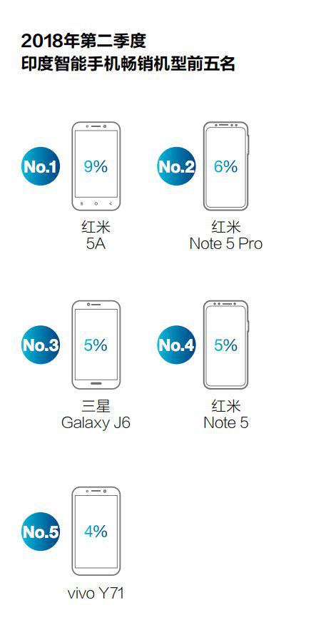 中國手機再戰(zhàn)印度市場：是狹路相逢還是同舟共濟？