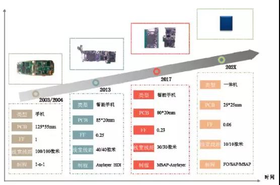 富士康子公司鵬鼎控股上市:市值或超1000億