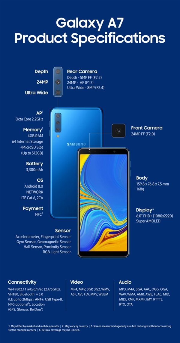 三星發(fā)布2018款Galaxy A7新機(jī)：2400萬后置三攝、側(cè)指紋