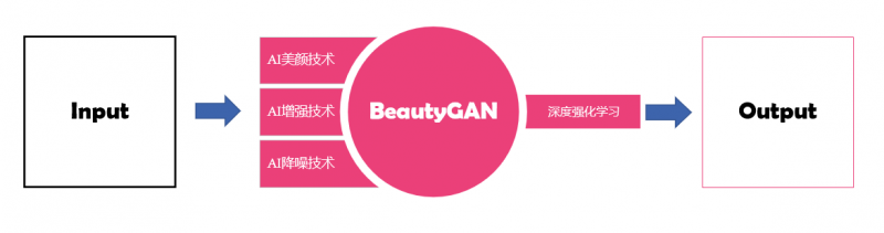美圖影像實(shí)驗(yàn)室技術(shù)新突破 BeautyCam美顏相機(jī)超清人像功能突破硬件局限