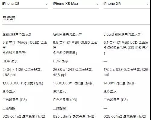 iPhone XR拿到FCC銷售許可，供應鏈重新狂歡，蘋果概念A股全線飄紅
