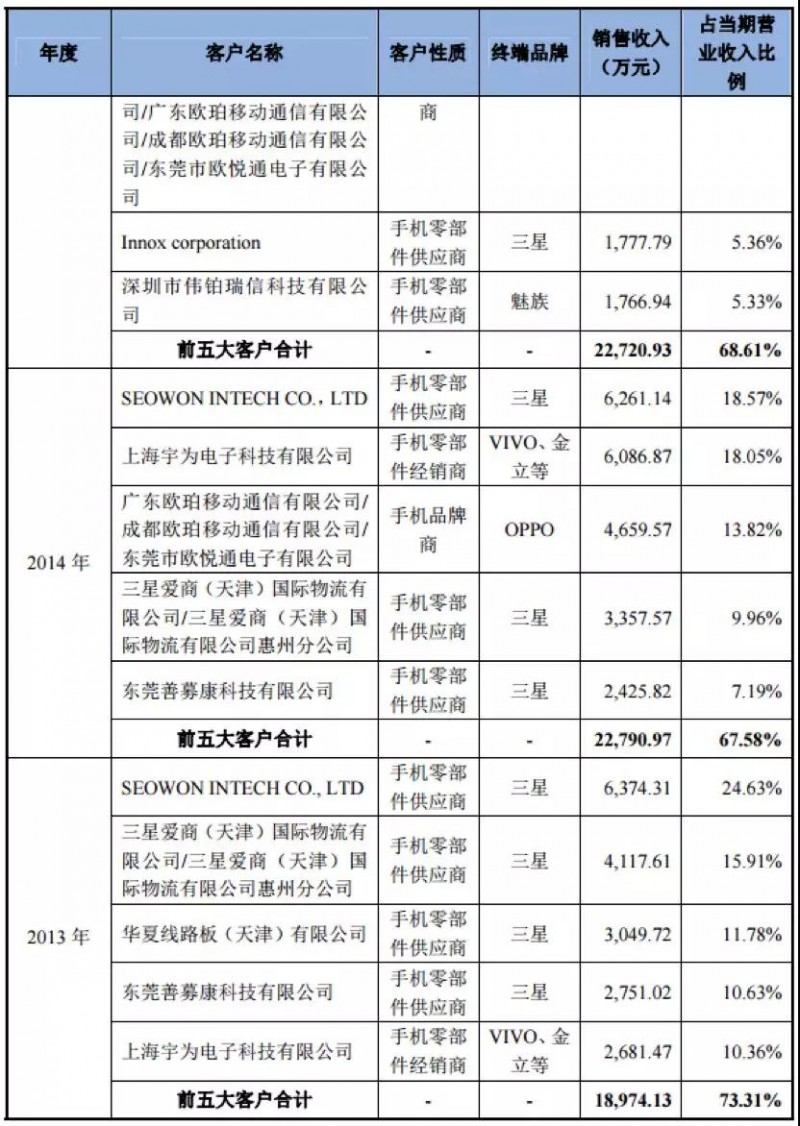 OPPO Find X/vivo NEX步進(jìn)電機(jī)供應(yīng)商日本電產(chǎn):45億收購散熱廠商超眾