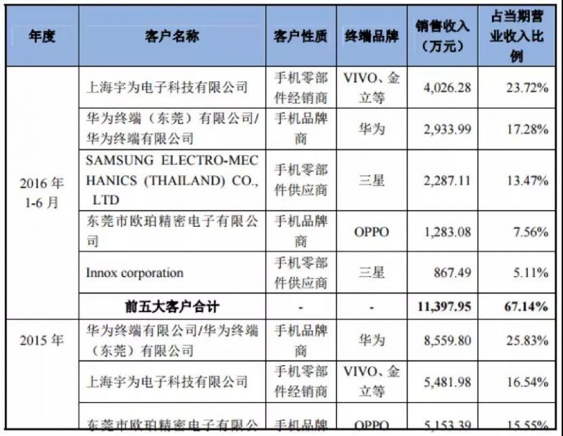 OPPO Find X/vivo NEX步進(jìn)電機(jī)供應(yīng)商日本電產(chǎn):45億收購散熱廠商超眾