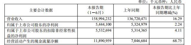 工業(yè)富聯(lián)上市4個(gè)月破發(fā) 募資271億投行中金公司賺3億