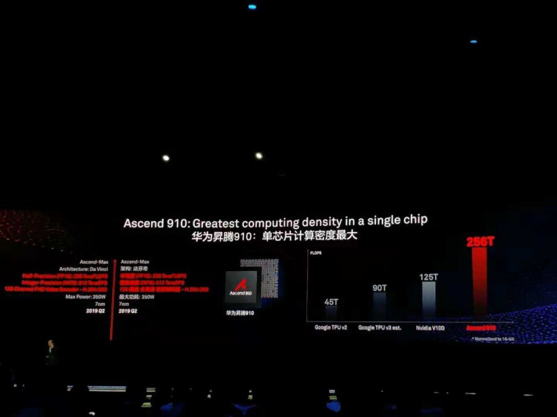 華為輪值董事長徐直軍首次闡述AI戰(zhàn)略 并發(fā)布華為兩款A(yù)I芯片