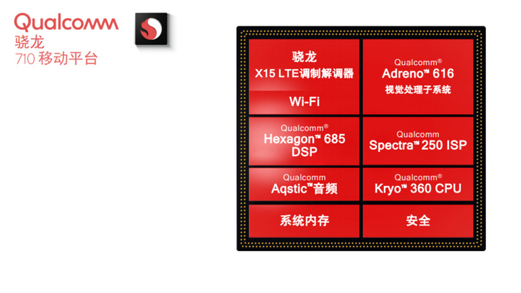 千元機用上驍龍710？vivo Z系列10.17祭出殺手锏