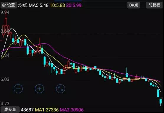 爽約未付款：ODM廠商銳嘉科10億借殼上市或失敗
