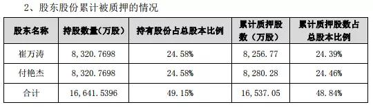 爽約未付款：ODM廠商銳嘉科10億借殼上市或失敗