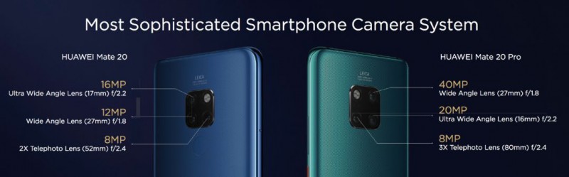 華為Mate20系列新機(jī)攝像頭揭秘：竟是它們制造的？