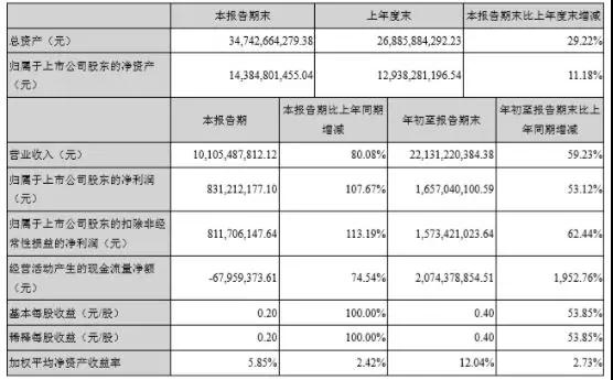 蘋果三、四季度拉貨速度快過往年，核心供應(yīng)商立訊精密等兌現(xiàn)利好