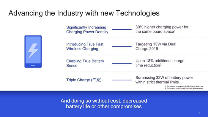 高通全面推進(jìn)手機(jī)快充技術(shù)，明年有線32W、無(wú)線15W