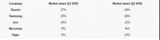 華為手機(jī)出貨2億，小米手機(jī)出貨1億，都賣(mài)給誰(shuí)了？