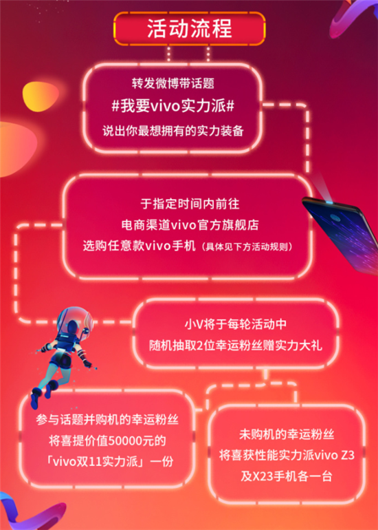 就是要做你的實(shí)力派，vivo雙11送上5萬元驚喜豪禮