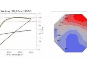 厚積薄發(fā)-仟目激光發(fā)布三維傳感VCSEL及DFB邊發(fā)射芯片