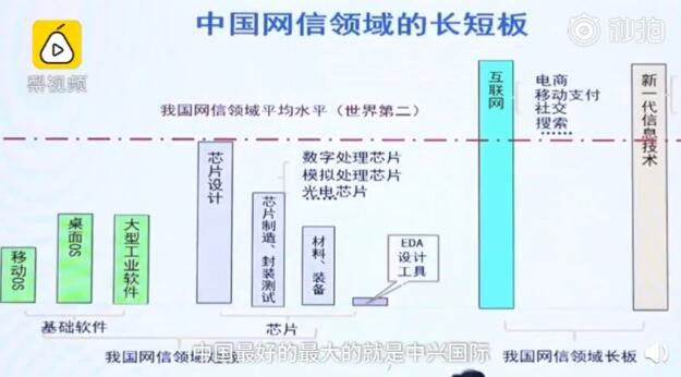 中國(guó)芯片設(shè)計(jì)水平世界第二，但制造被人卡住了脖子
