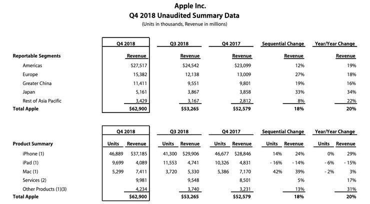 超蘋果追三星 華為何時能成為全球智能手機市場第一？