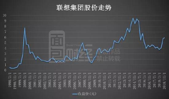 瑞聲科技年內(nèi)蒸發(fā)千億 基本面生變還是中了恒指魔咒