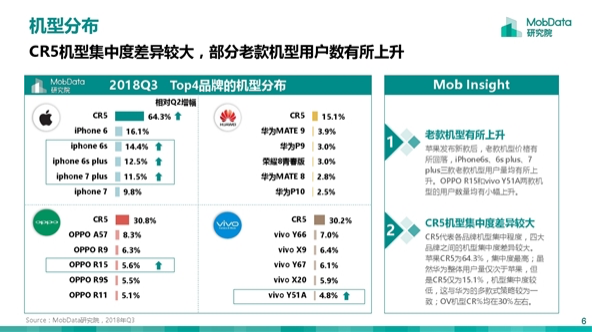2018年Q3國內(nèi)智能手機報告：蘋果吃老本 華為新機更受歡迎