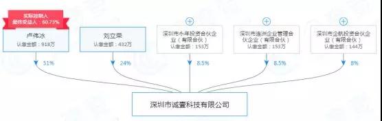 誠(chéng)壹科技解散實(shí)為被小米變相收購(gòu)？傳金立清理供應(yīng)商貨款