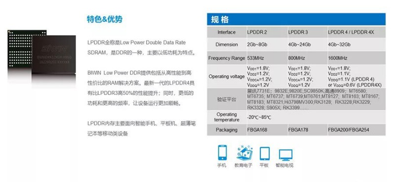 佰維存儲 囊括需求|佰維攜全系嵌入式存儲方案盛大出席CIMF2018