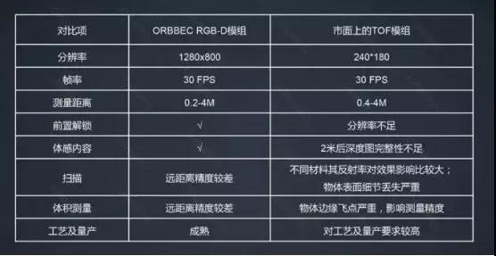 奧比中光:3D傳感為手機賦能