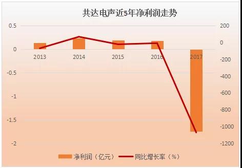 萬魔聲學(xué)34億借殼共達(dá)電聲上市:小米訂單占比超60%