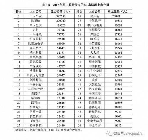 首份《深圳上市公司發(fā)展報(bào)告》出爐，匯頂科技榜上有名