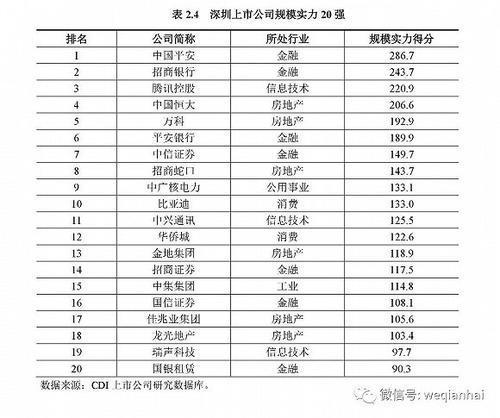 首份《深圳上市公司發(fā)展報(bào)告》出爐，匯頂科技榜上有名