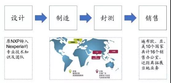 聞泰科技：市值和營收劍指千億，A股最大半導(dǎo)體公司誕生