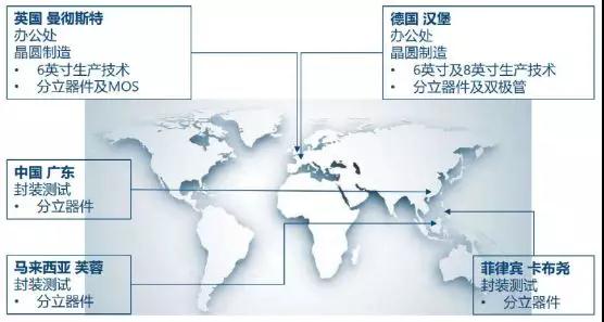 聞泰科技：市值和營收劍指千億，A股最大半導(dǎo)體公司誕生