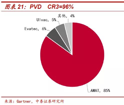 遏止中國半導(dǎo)體發(fā)展：傳美國明年擴大半導(dǎo)體設(shè)備出口管制
