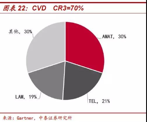 遏止中國半導(dǎo)體發(fā)展：傳美國明年擴大半導(dǎo)體設(shè)備出口管制