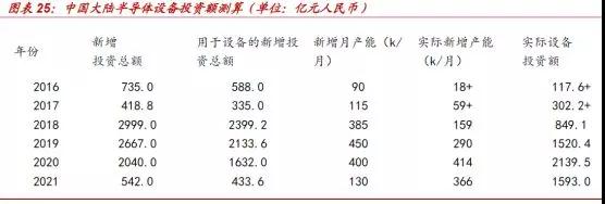 遏止中國半導(dǎo)體發(fā)展：傳美國明年擴大半導(dǎo)體設(shè)備出口管制
