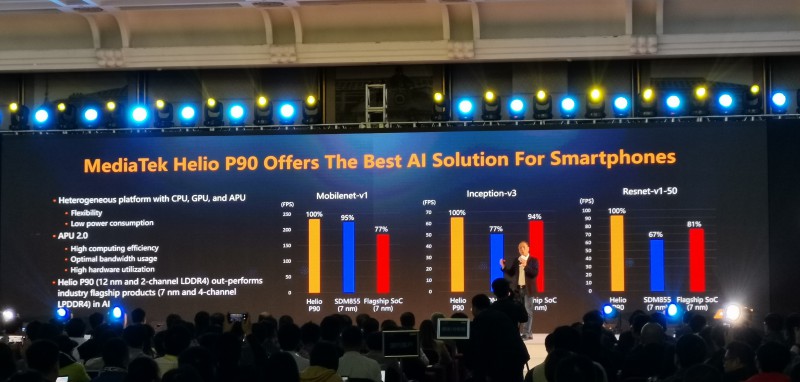 聯(lián)發(fā)科技發(fā)布Helio P90:吊打海思麒麟980和高通驍龍855