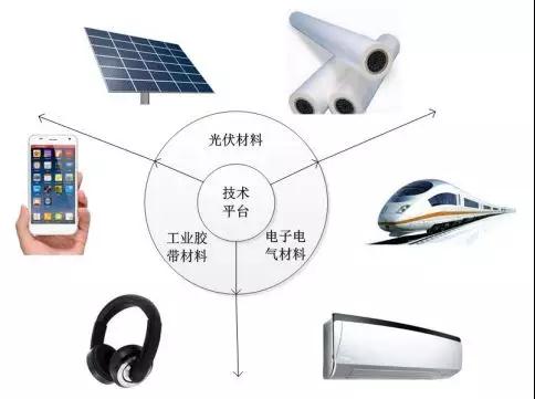 2018年手機產(chǎn)業(yè)鏈IPO企業(yè)總覽