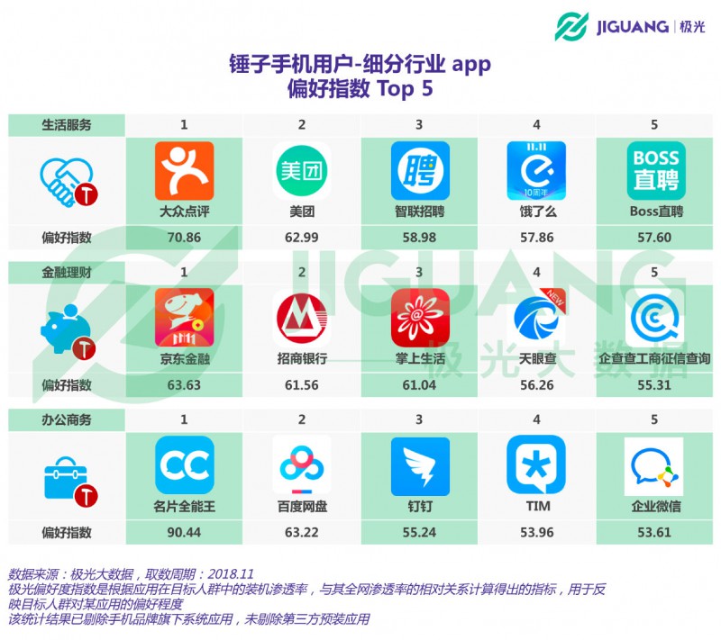 從意氣風(fēng)發(fā)到艱難求存 錘子能否依靠&ldquo;情懷與信仰&rdquo;再創(chuàng)奇跡？