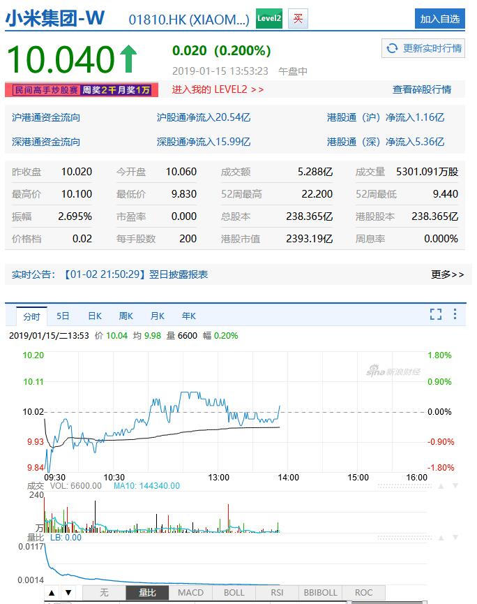 弄巧成拙：小米雷軍緣何最近比較煩？