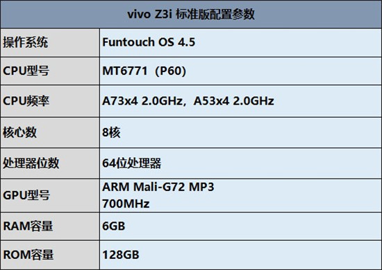 6G+128G組合能否經住考驗？vivo Z3i 標準版性能實測