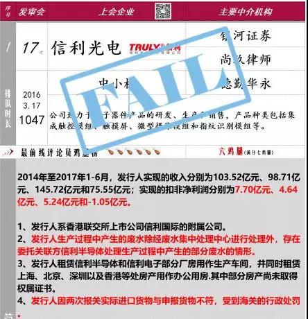 IPO最新消息:信利光電被否