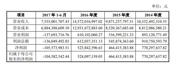 IPO最新消息:信利光電被否