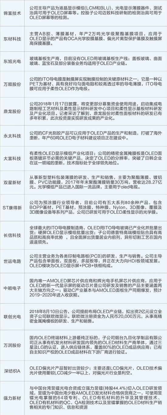 折疊手機產業(yè)鏈股價暴漲:OLED概念股大解析