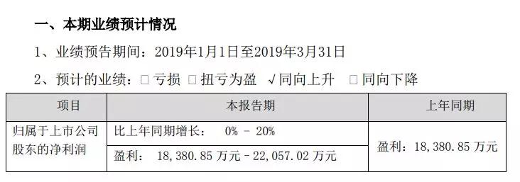 歌爾股份:2018年凈利9億元 同比下降57%
