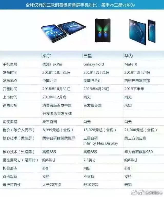 折疊屏手機大戰(zhàn)，誰是贏方？