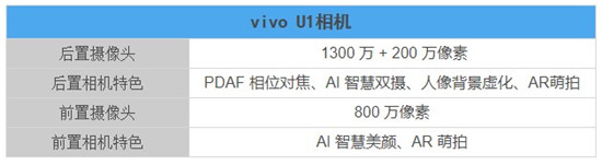 vivo U1體驗：AI智慧雙攝加持，成新一代千元拍照神器