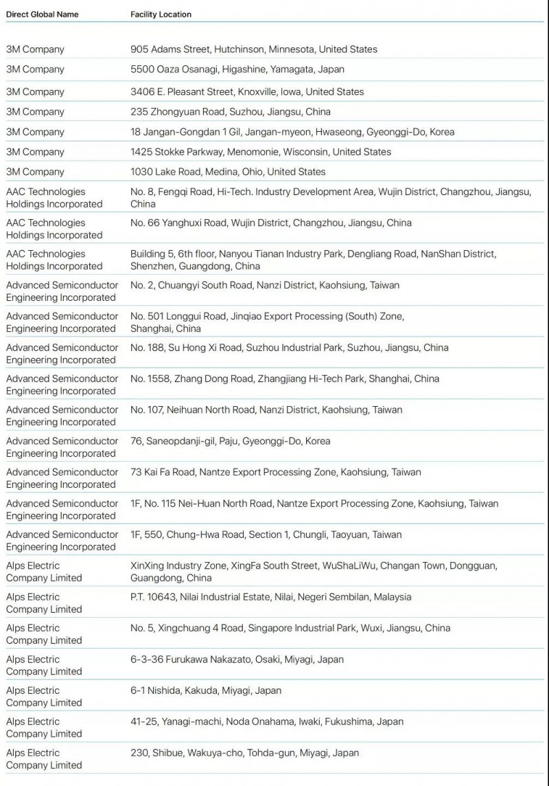 蘋果2019年公布最新前200家供應(yīng)商名單