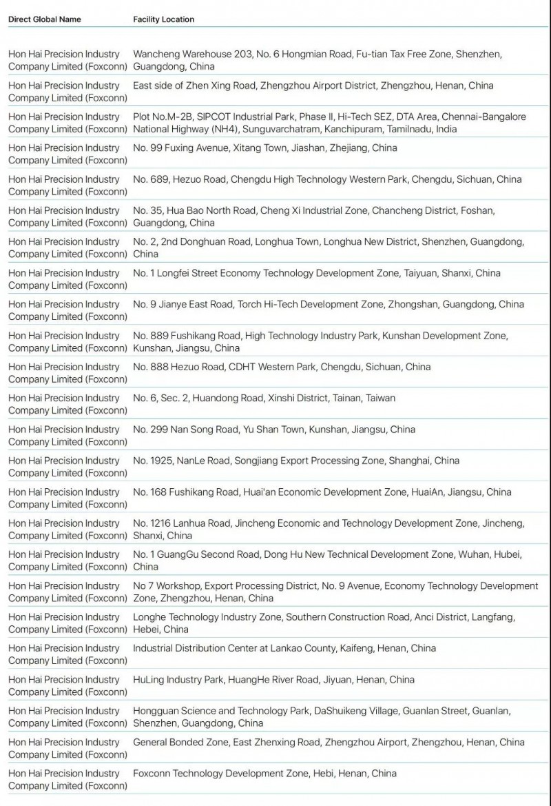 蘋果2019年公布最新前200家供應(yīng)商名單