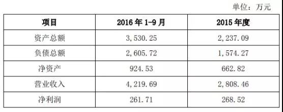 新綸科技:2019年為蘋(píng)果供應(yīng)幾十種材料